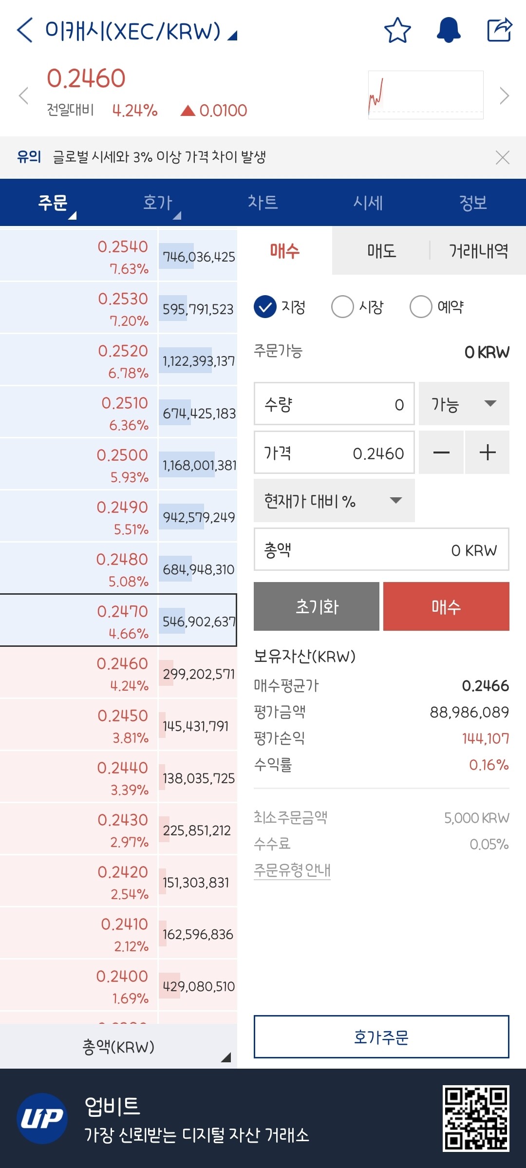 블라인드 | 암호화폐: 이캐시 탓지??😉