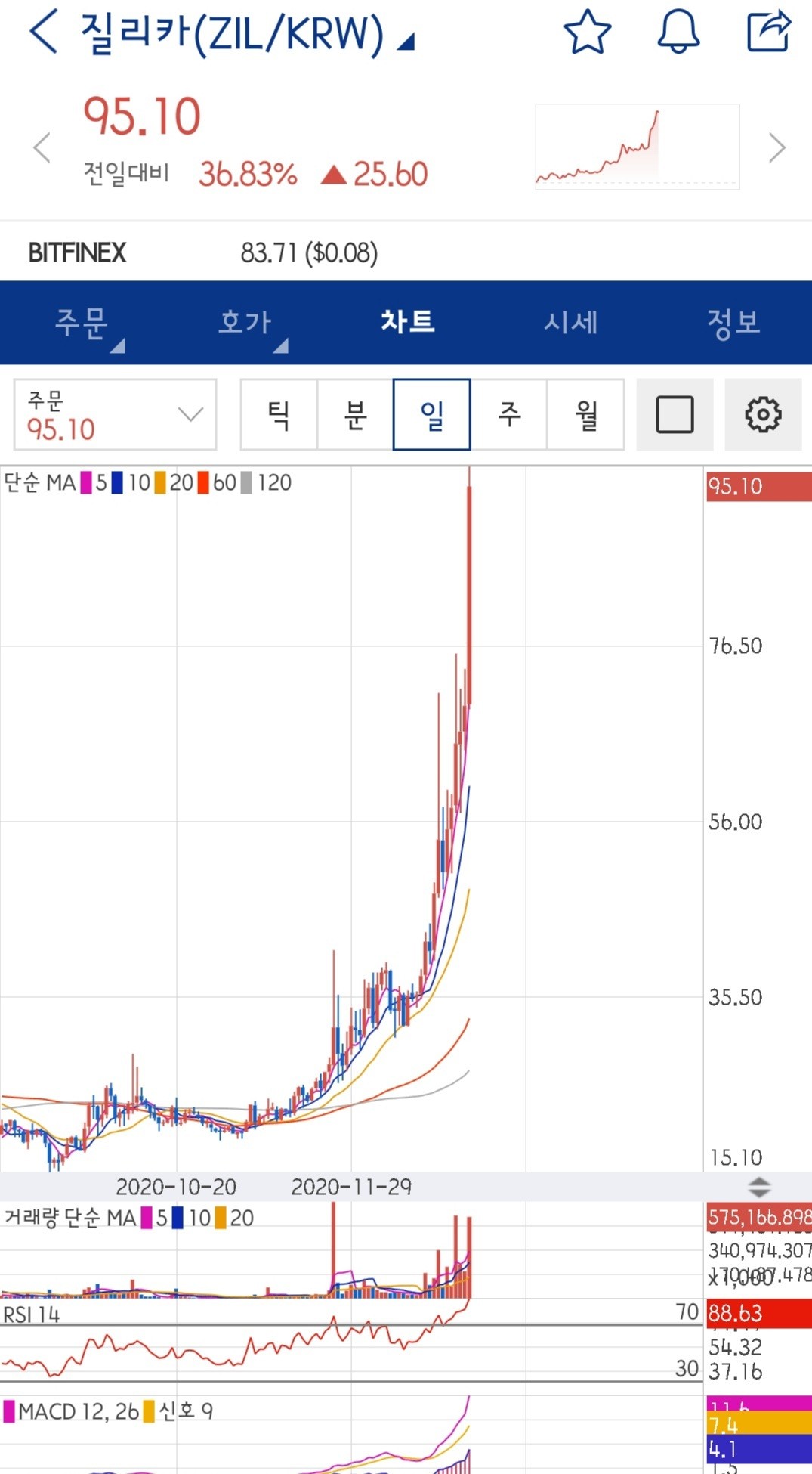 블라인드 | 암호화폐: 질리카 동전되긋네...