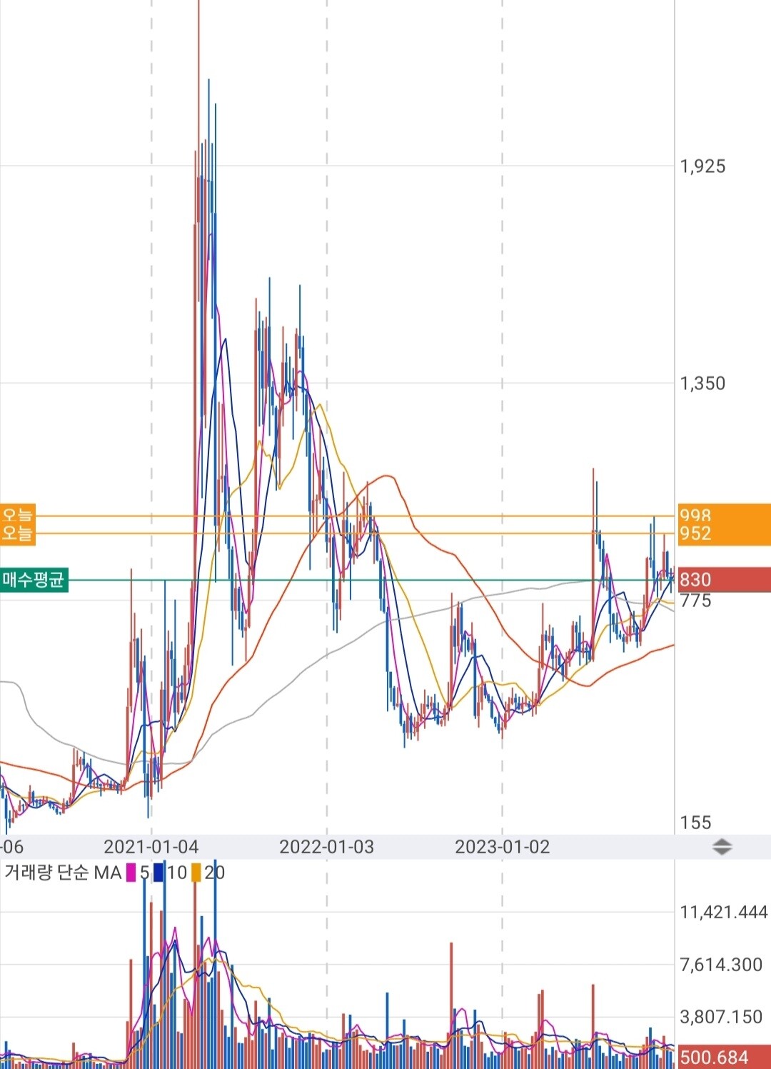 블라인드 | 암호화폐: 리플에 또 속아본다