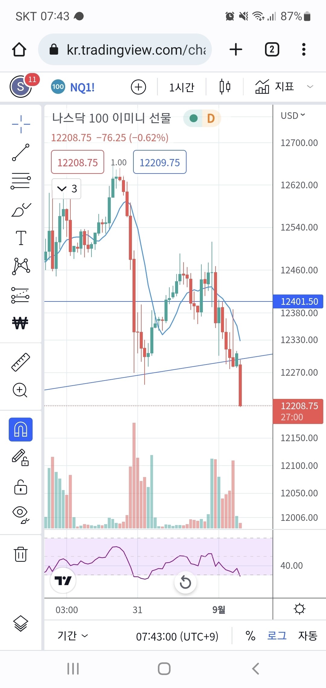 블라인드 | 주식·투자: 나스닥100 선물 뭐야? 일봉 시작하자마자 개쳐박네