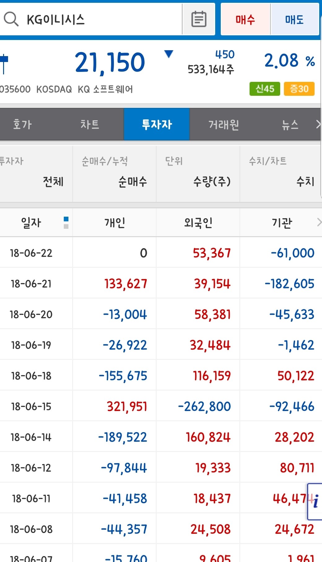 블라인드 | 주식·투자: KG이니시스, KG모빌리언스..