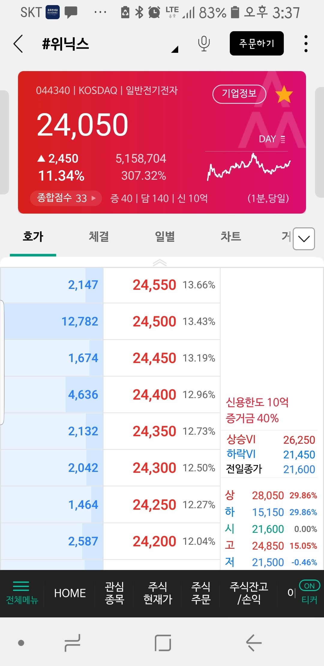 블라인드 | 주식·투자: 조정장에도 갈 놈은 간다 (위닉스, 메가스터디교육)