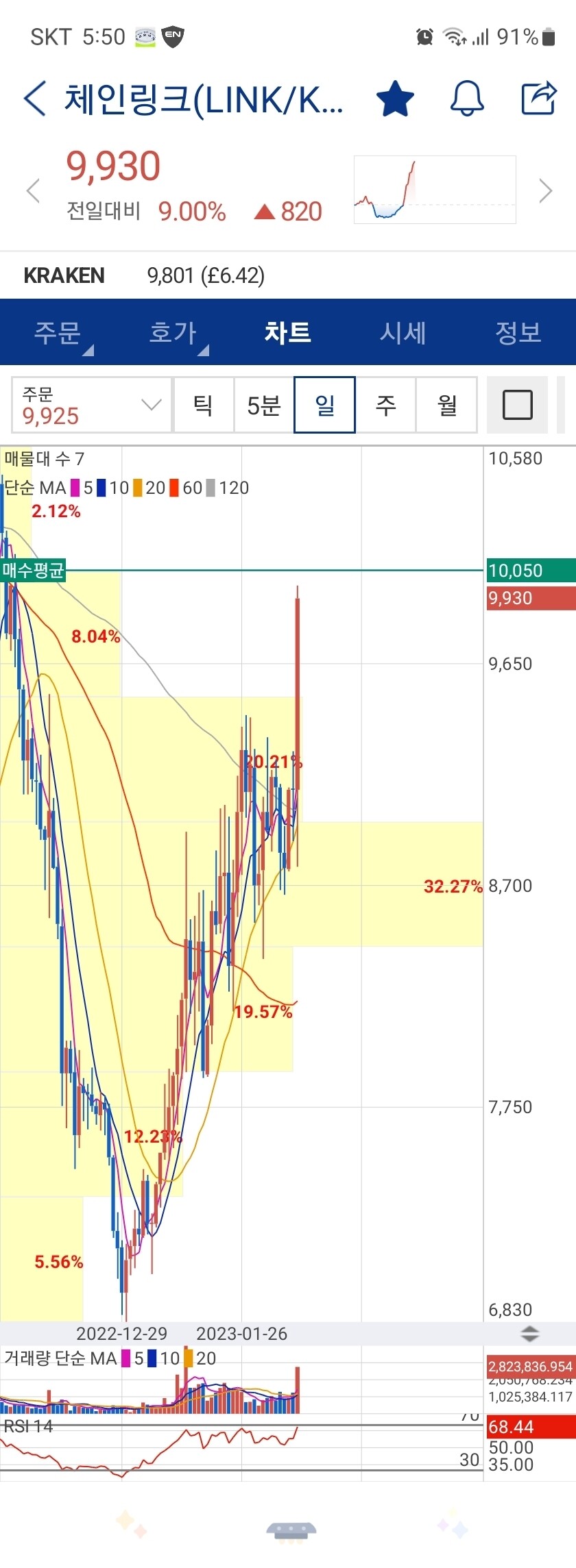 블라인드 | 암호화폐: 영차영차