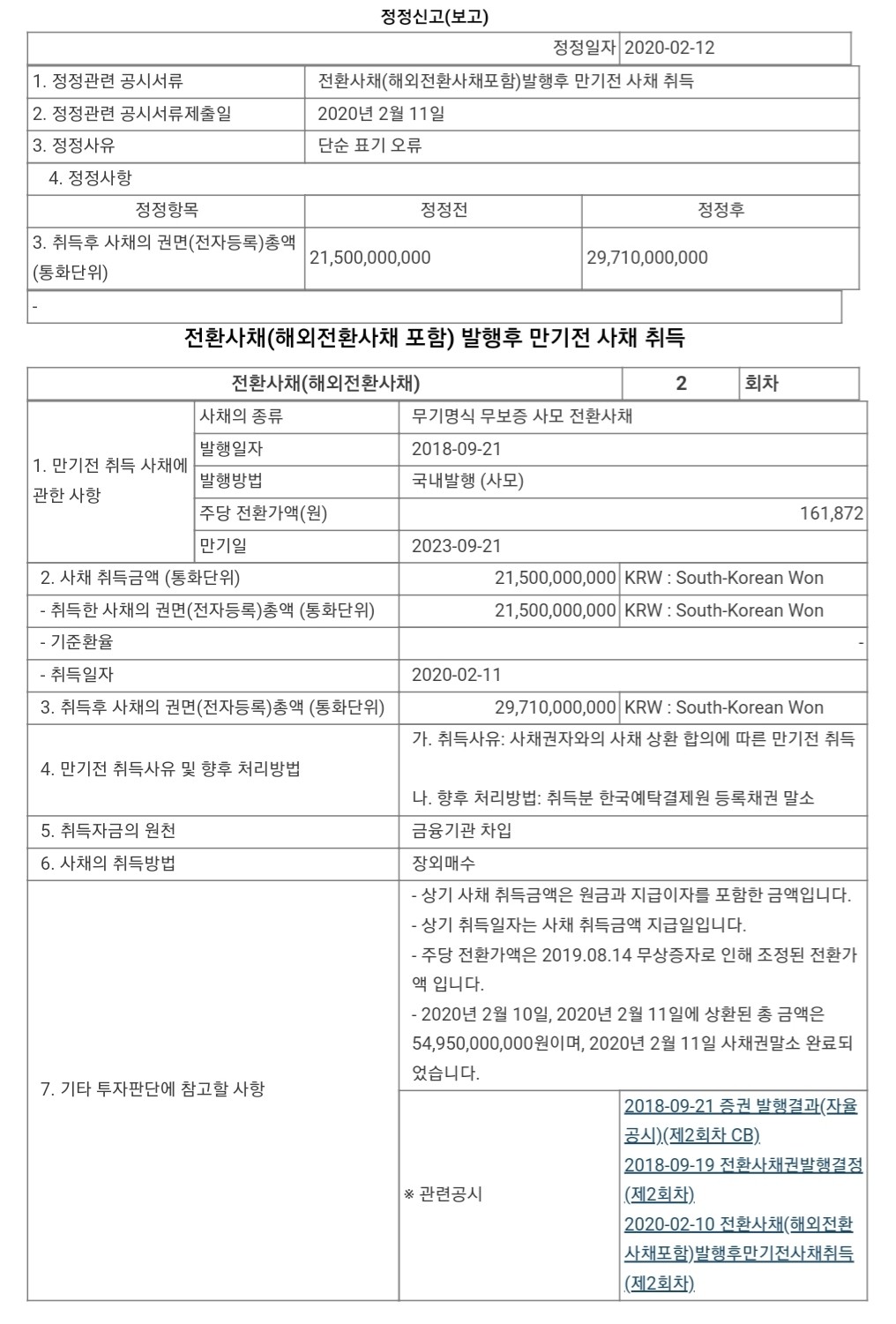 블라인드 | 블라블라: 전환사채 발행후 만기전 사채취득