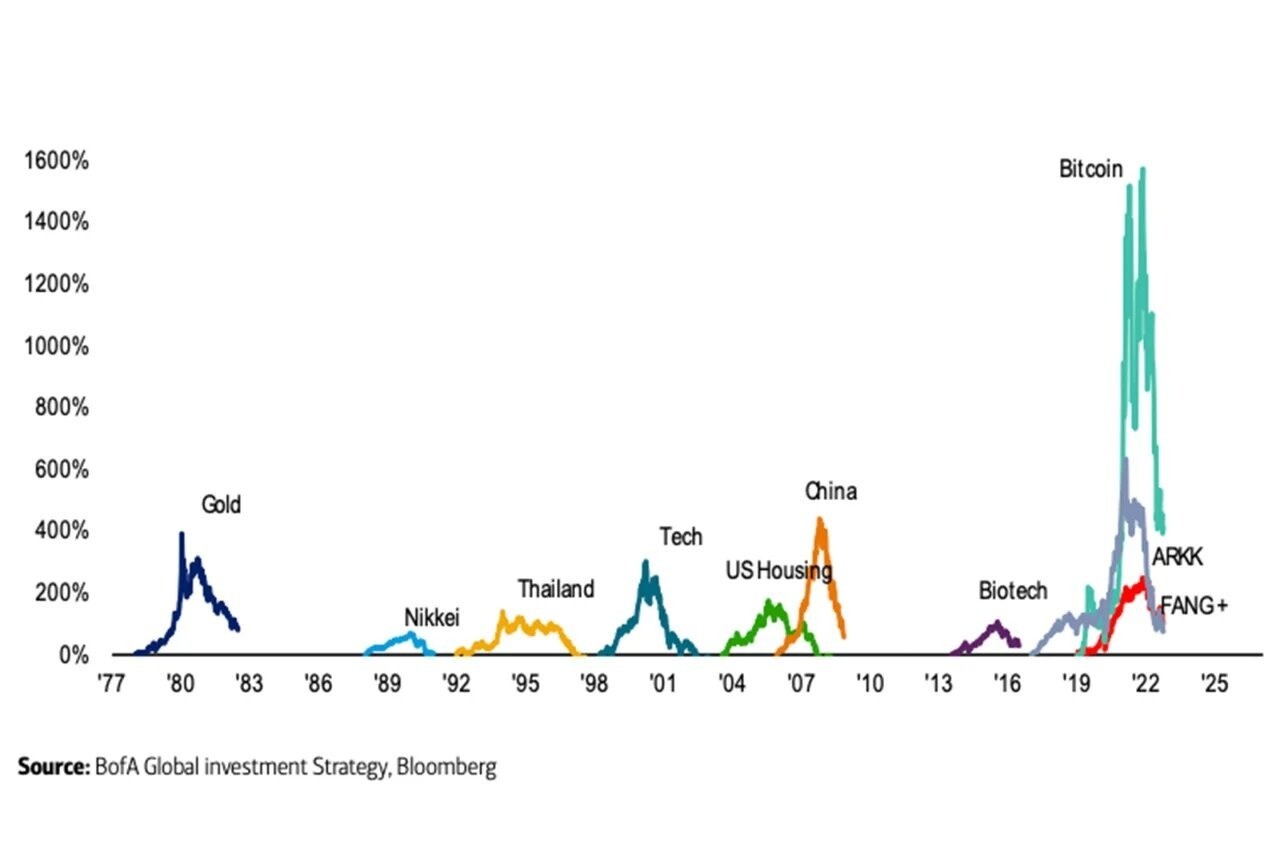 BofA Global Investment Strategy | Stocks & Investments - Blind