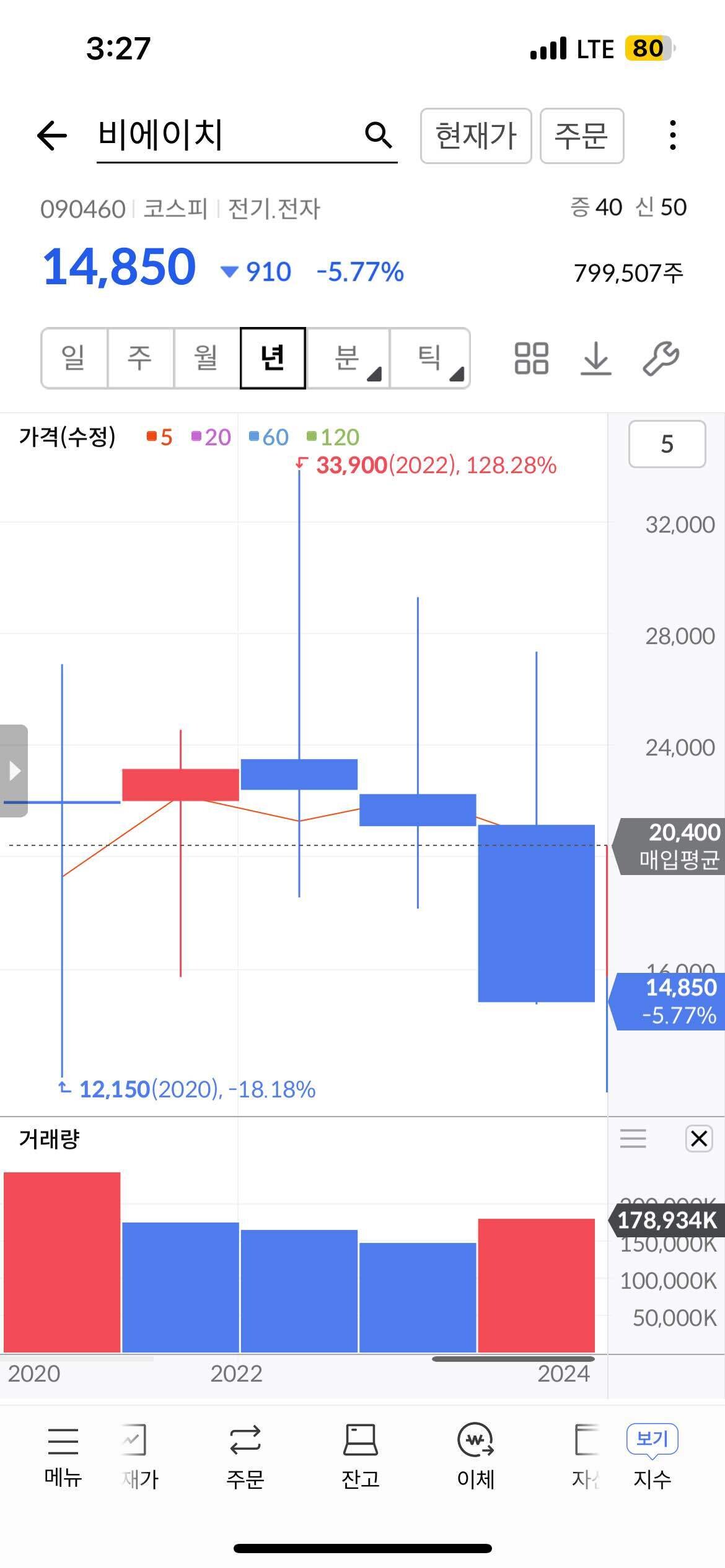 블라인드 | 주식·투자: [이목] 종목추천한다