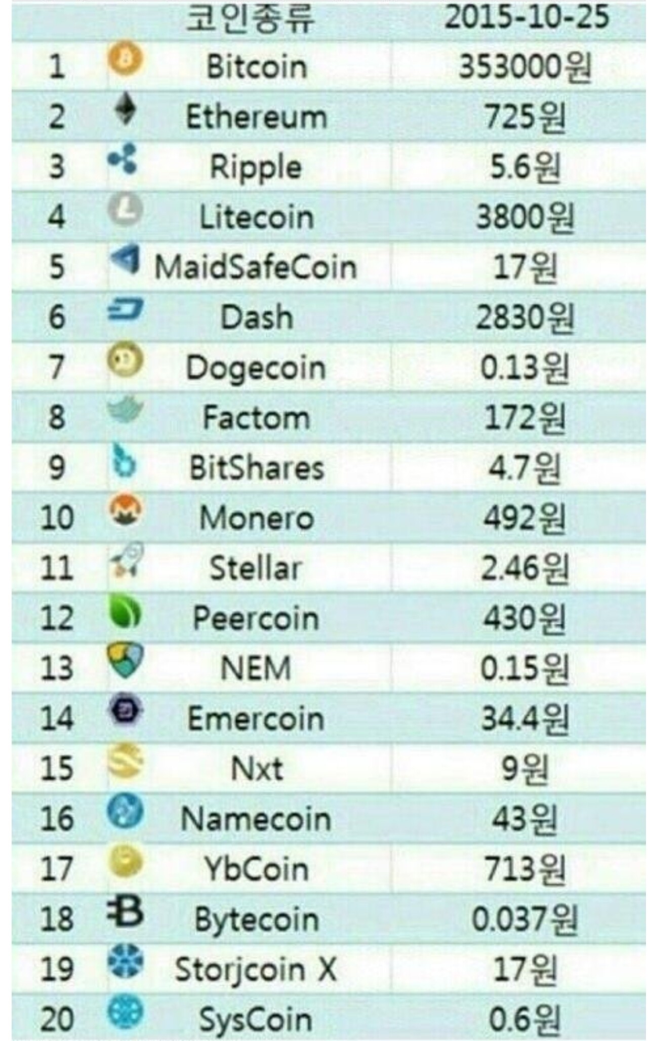 블라인드 | 암호화폐: 항상 볼때마다 기분나쁜 짤