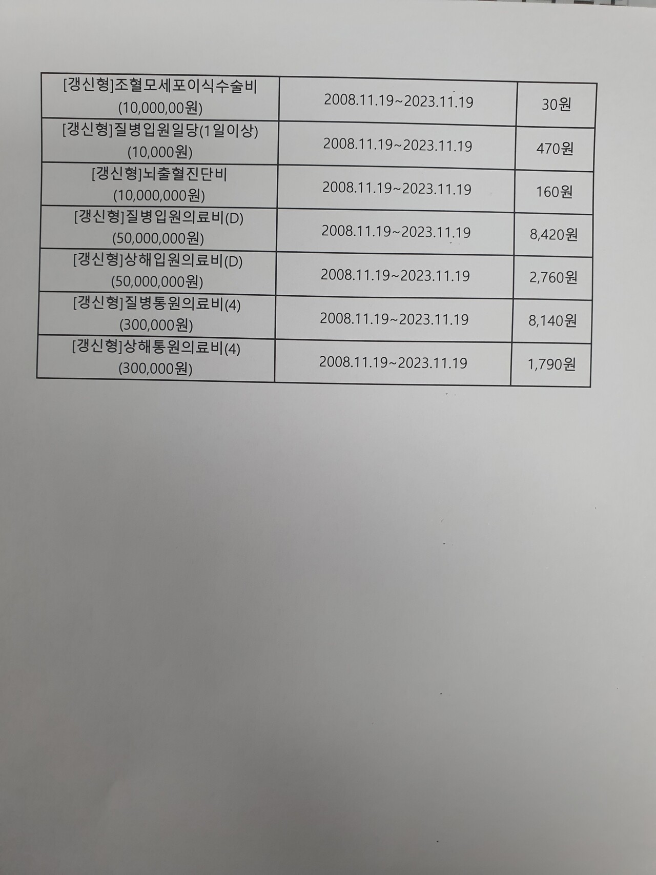 실비보험 청구시 필요한 서류