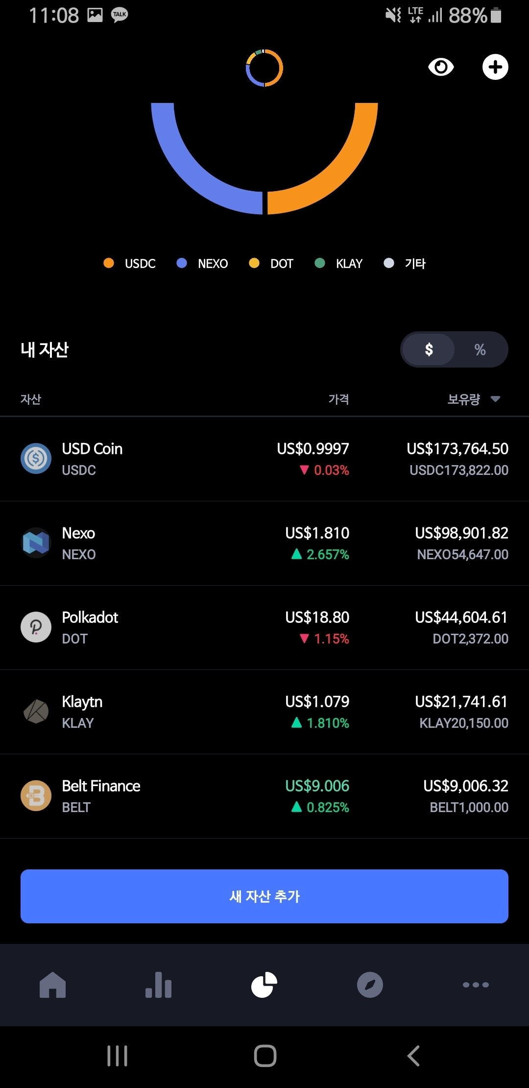 블라인드 | 암호화폐: 코인졸업은