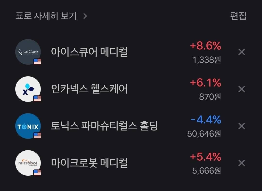 블라인드 | 주식·투자: 주의 깊게 보는 바이오 주 리스트