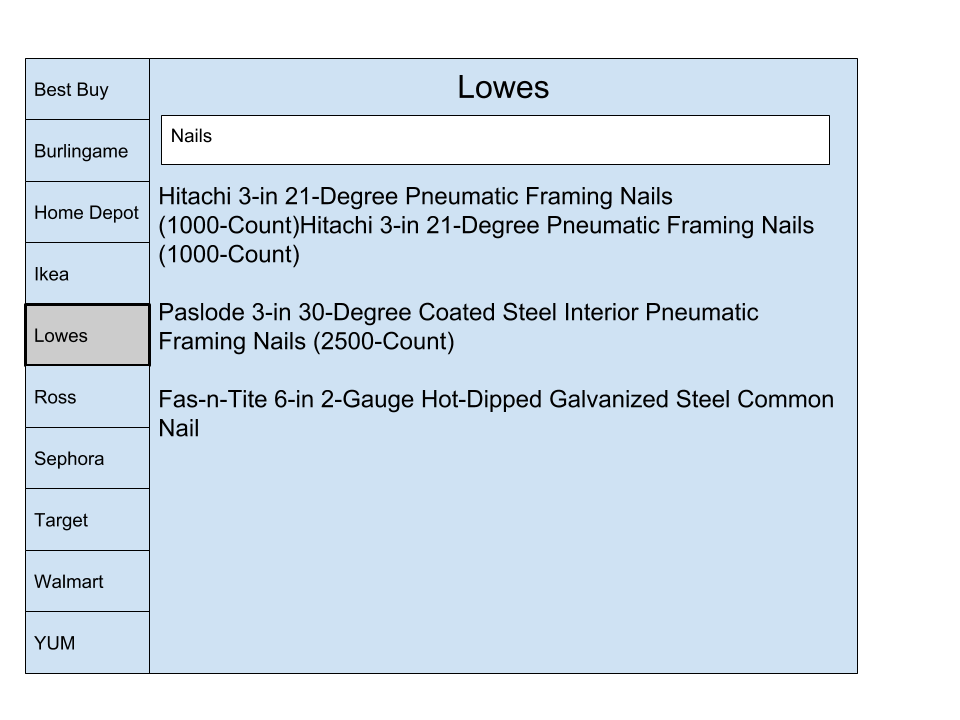 Idea: A way to buy things for different companies using 1 login