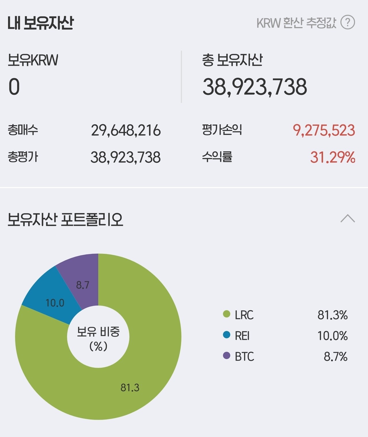 블라인드 | 암호화폐: 앞으로 코인 졸업 가능성이 있는 포트폴리오