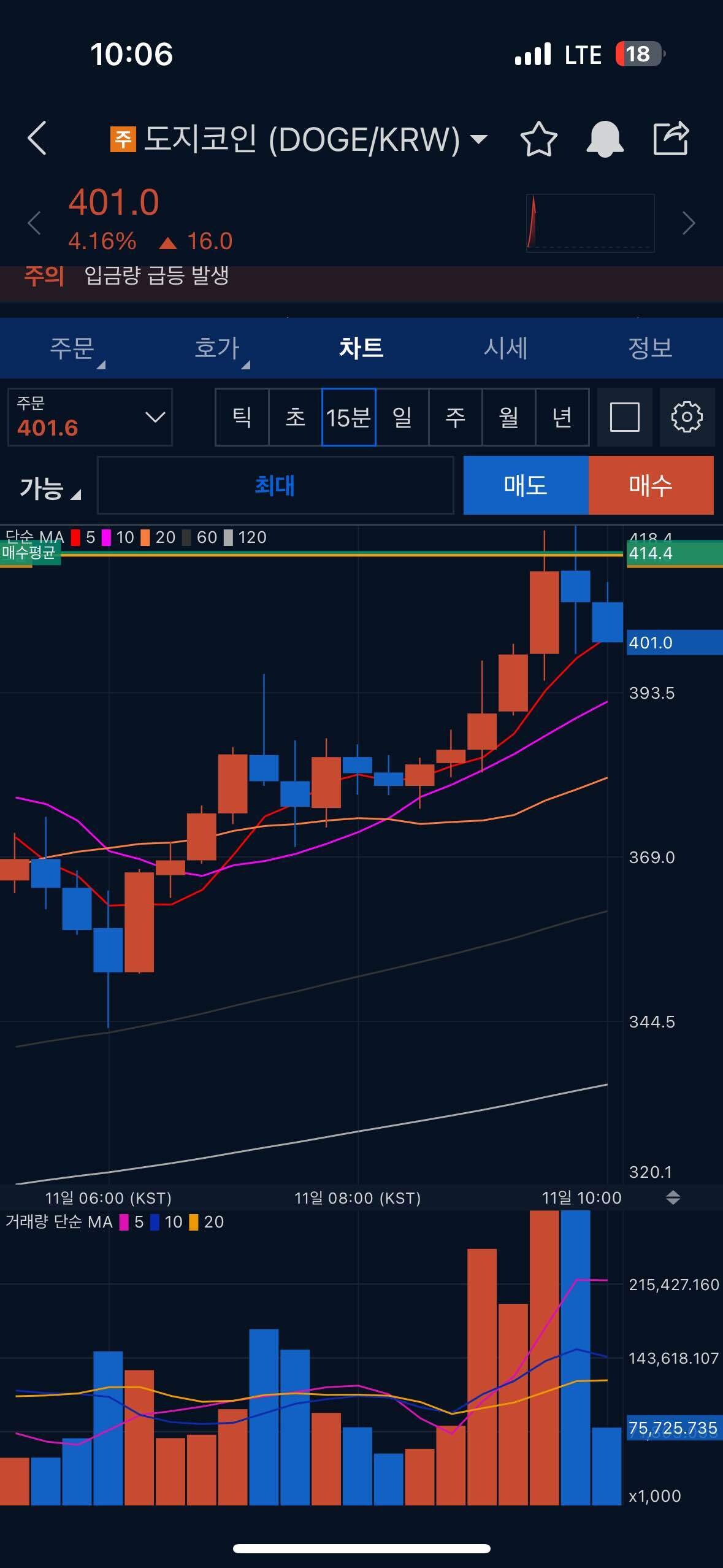 블라인드 | 암호화폐: 도지 손절해야하나요?