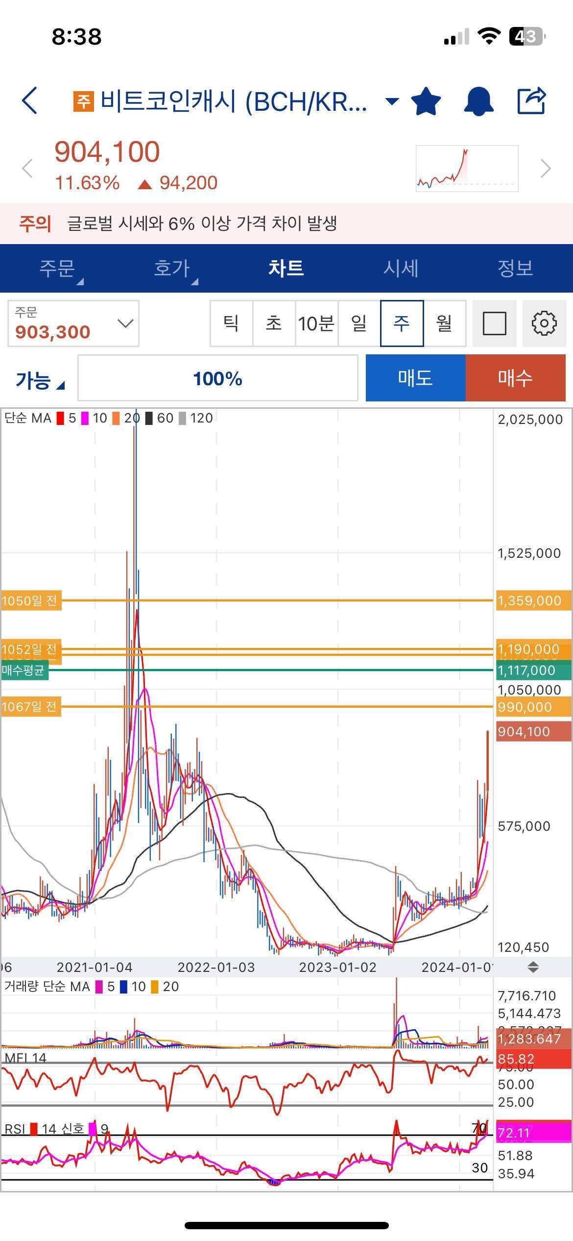 블라인드 | 암호화폐: 3년동안 물려있는 비캐 🥹