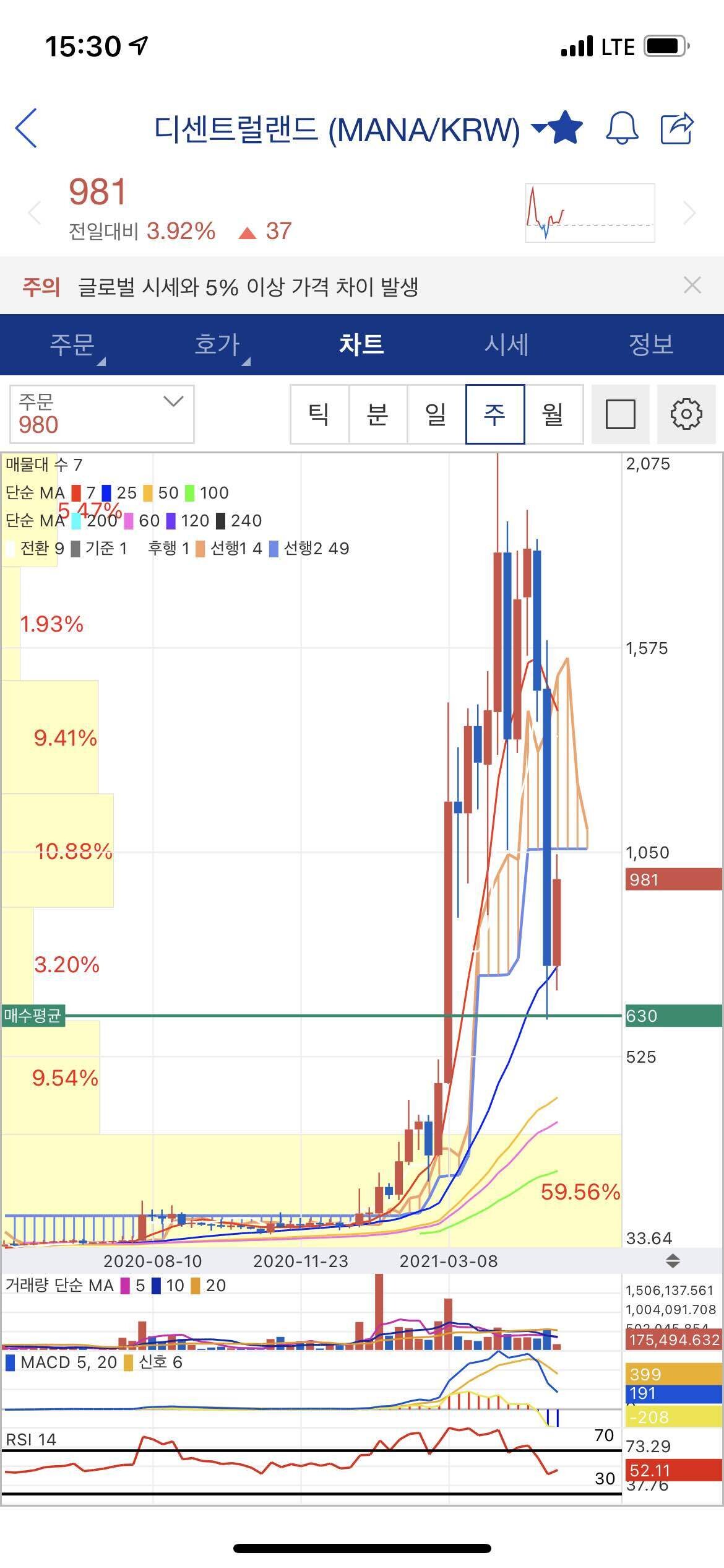 블라인드 | 암호화폐: 비트코인 온라인