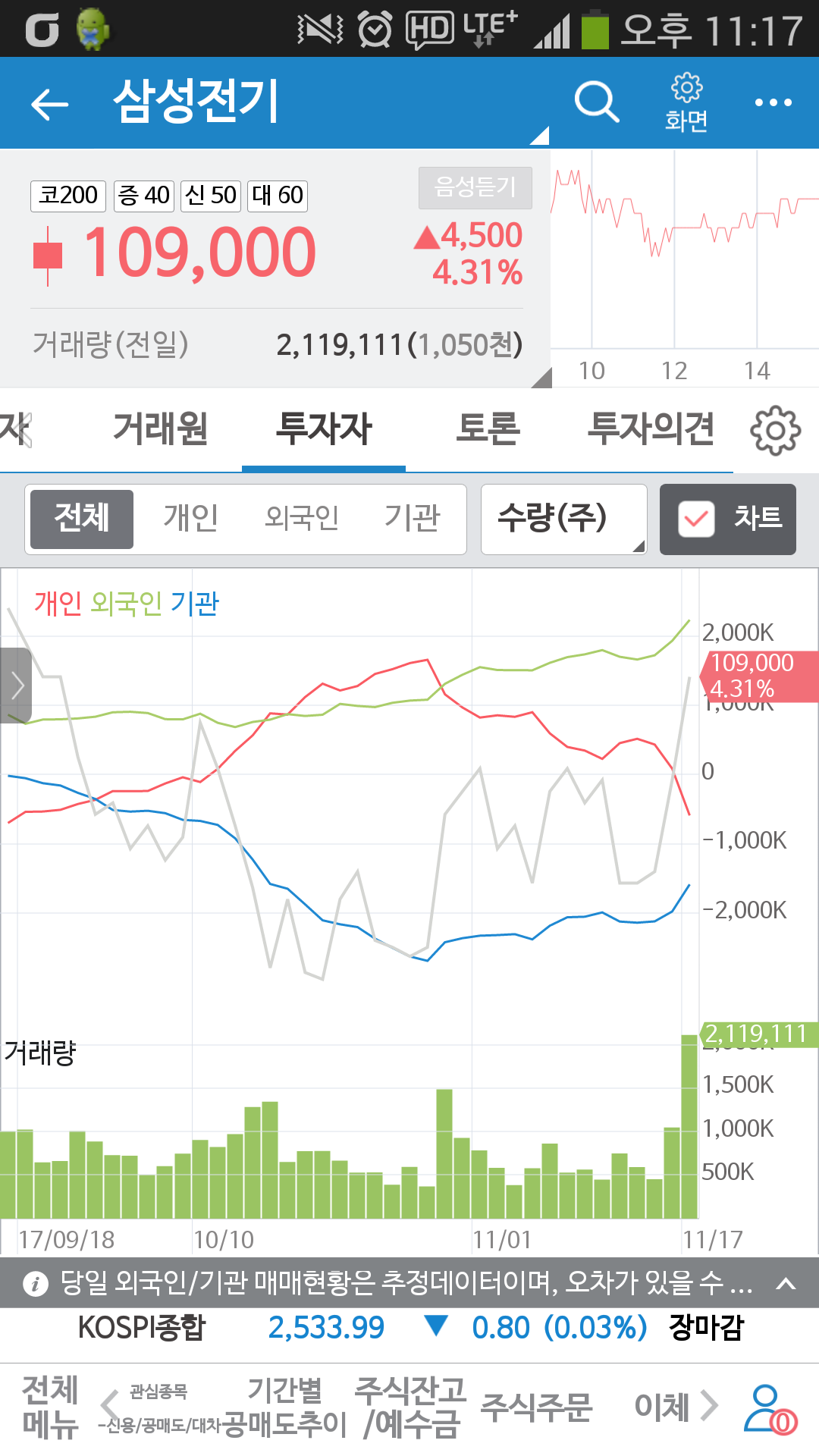 블라인드 | 주식·투자: 횽들 투자자 거래량 그래프 보는 법 질문 좀ㅜㅜ