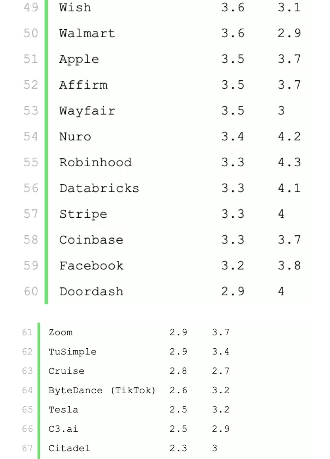 blind companies ranking