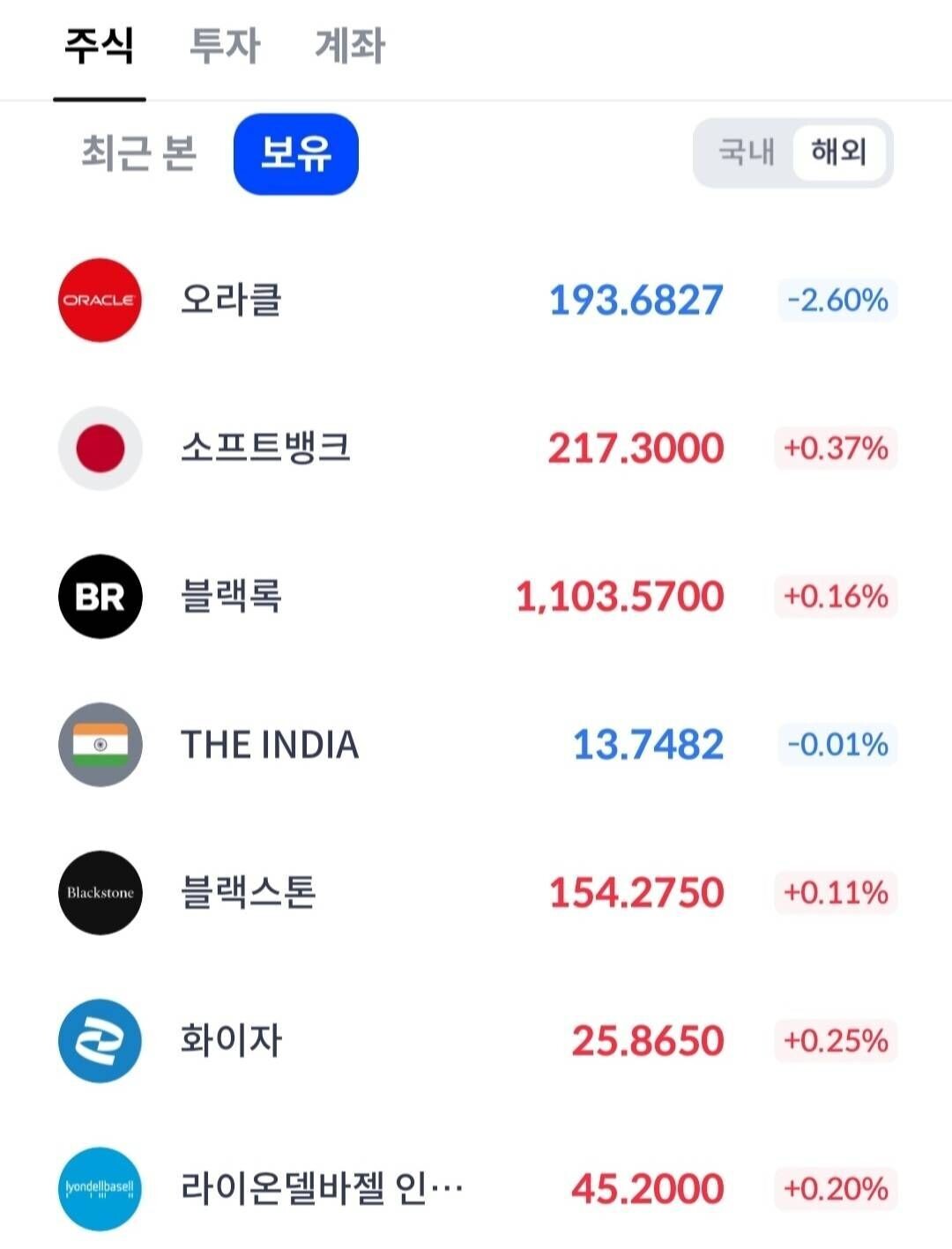 NAVER vs 오라클 비교 — IT 투자 선택