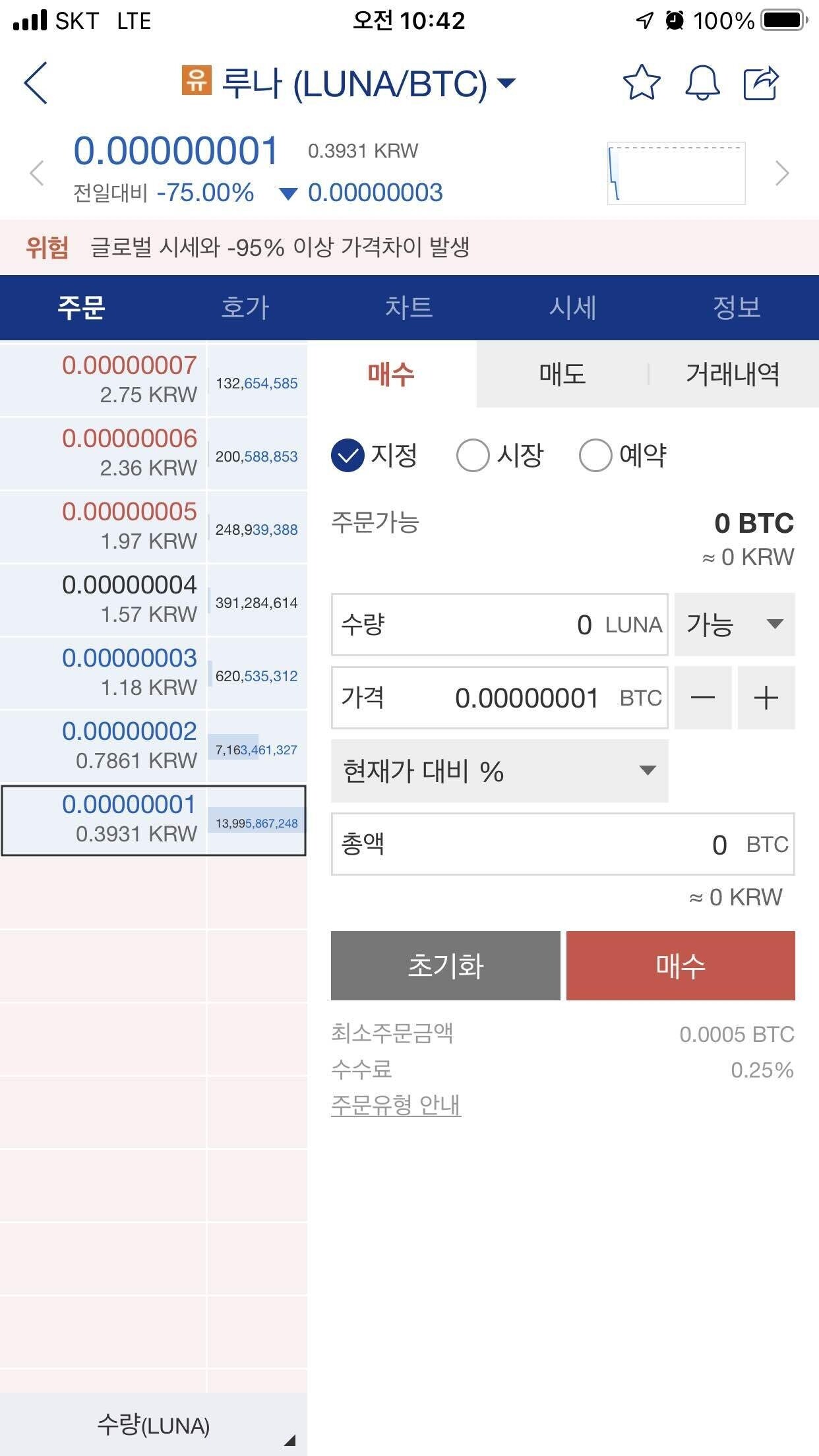 블라인드 | 주식·투자: 루나코인 근황