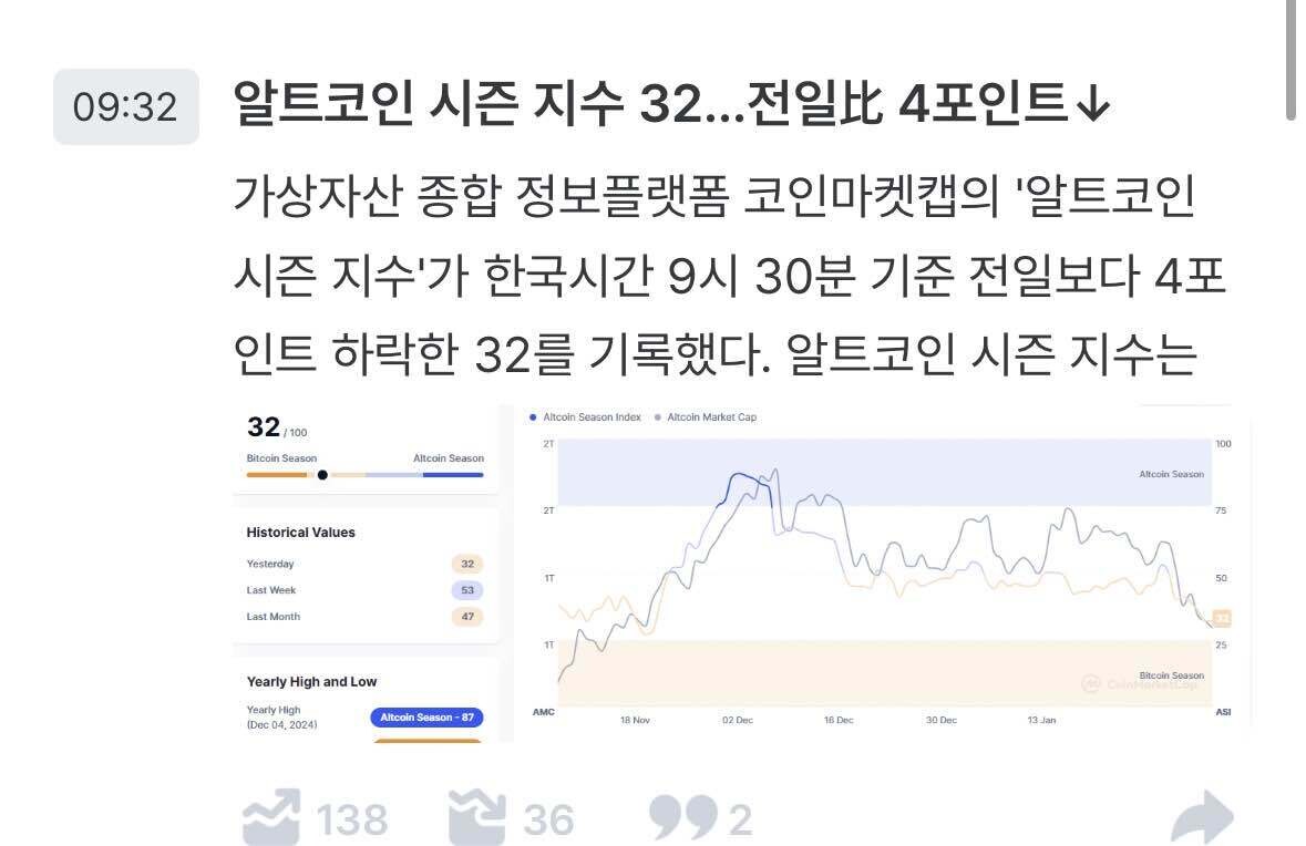 블라인드 | 암호화폐: 이거 비트코인 빙하기 암시 맞나요?