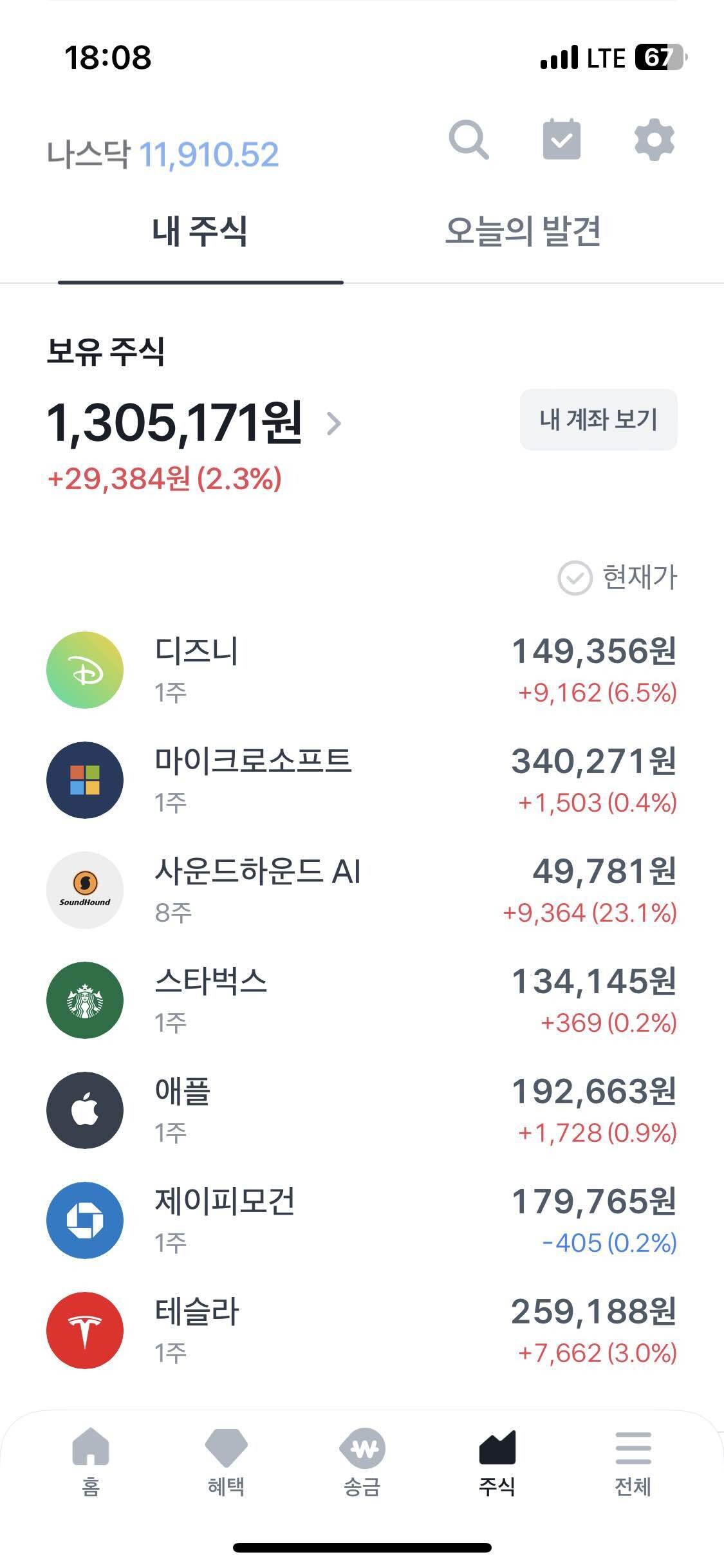 블라인드 | 주식·투자: 사운드 하운드