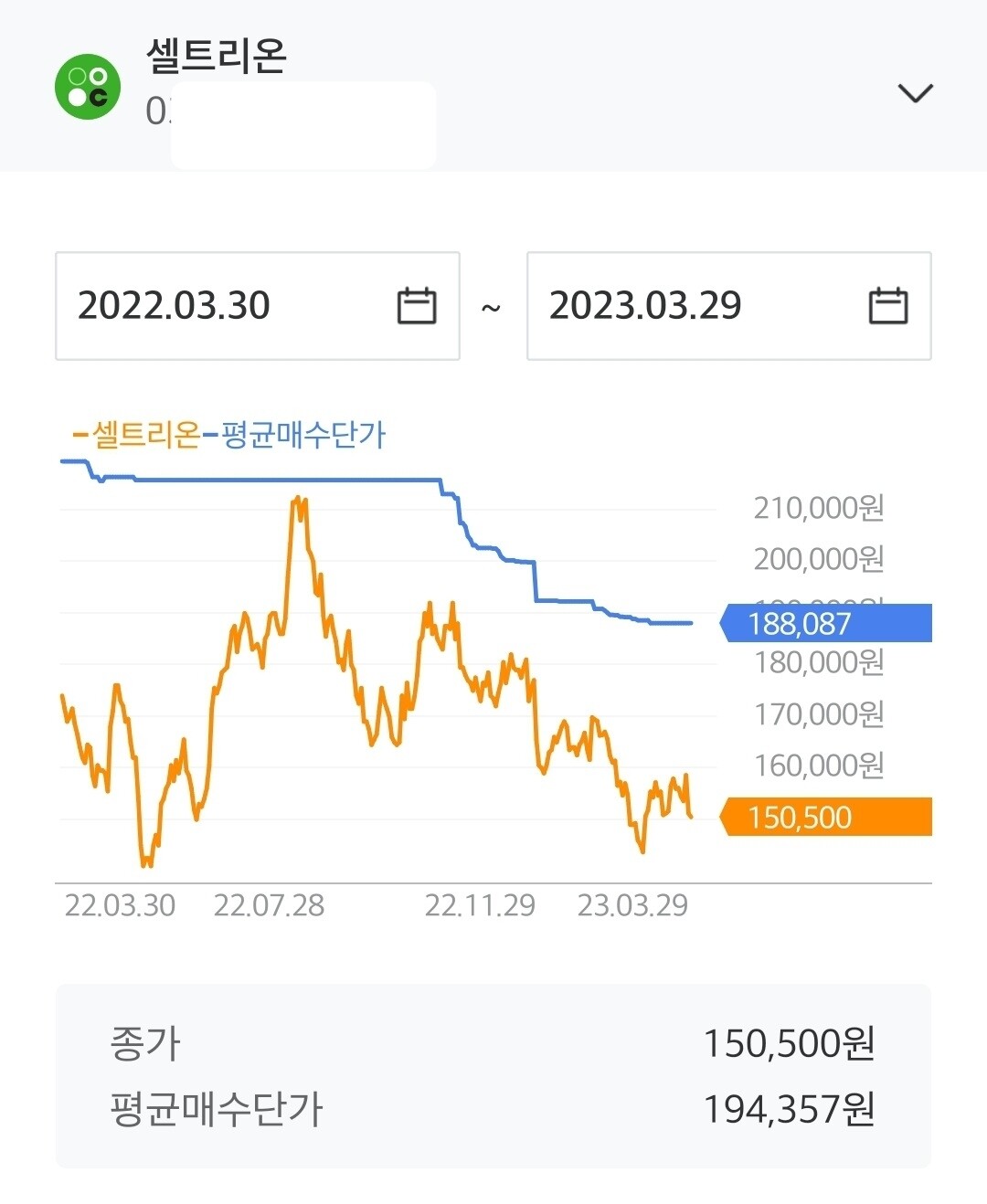 블라인드 | 주식·투자: 그나저나 이건 어쩌냐? ㅠㅠ