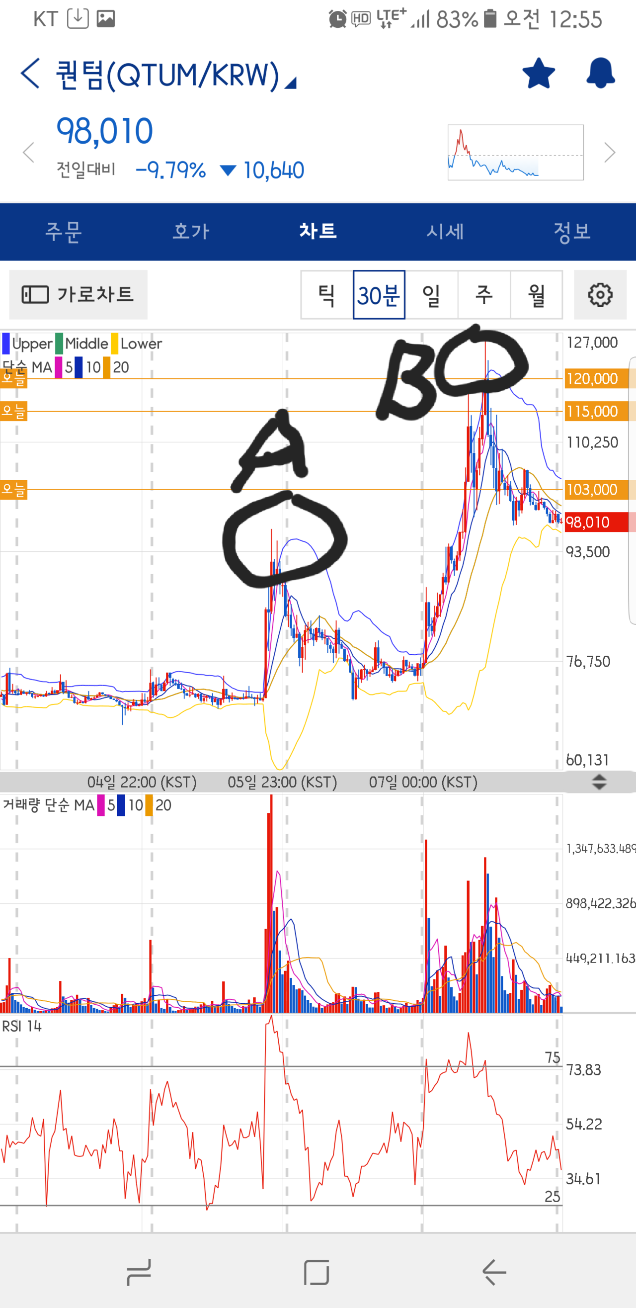 블라인드 | 암호화폐: 퀀텀 매매 관련 얘기(스윙)