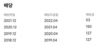 카카오 네이버 배당