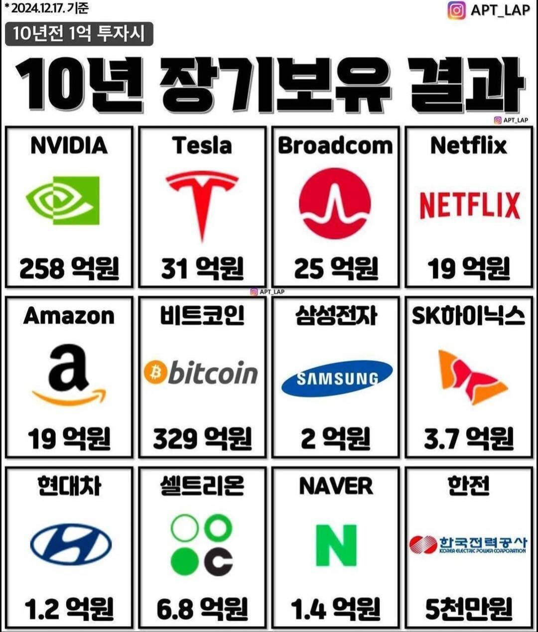 블라인드 | 블라블라: 한전주식 장기투자하는 흑우없지?