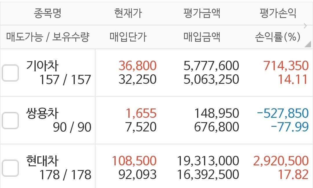 Ford Motor (F) 주식 분석 — 자동차 투자 완벽 가이드 2026