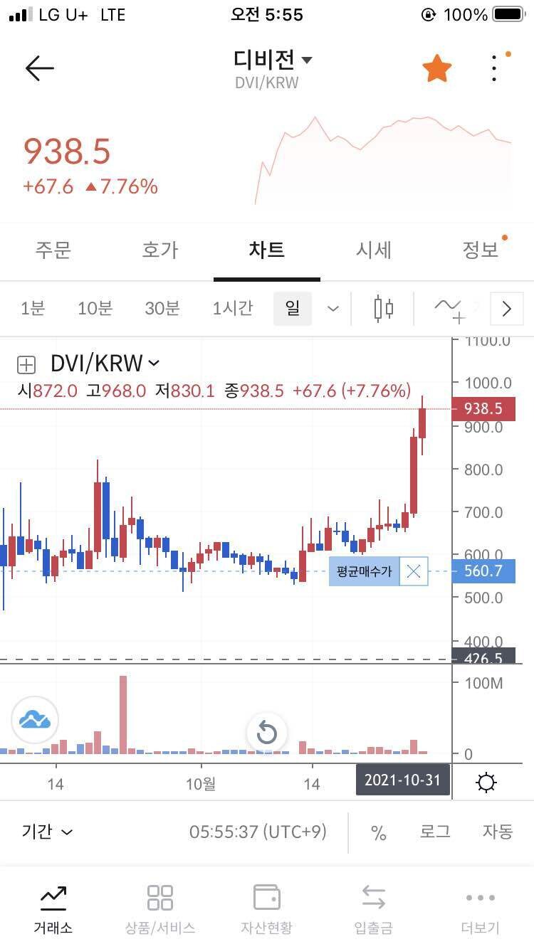 블라인드 | 암호화폐: 블반꿀은 진리 디비전 1000원 넘었네. 다음코인은?