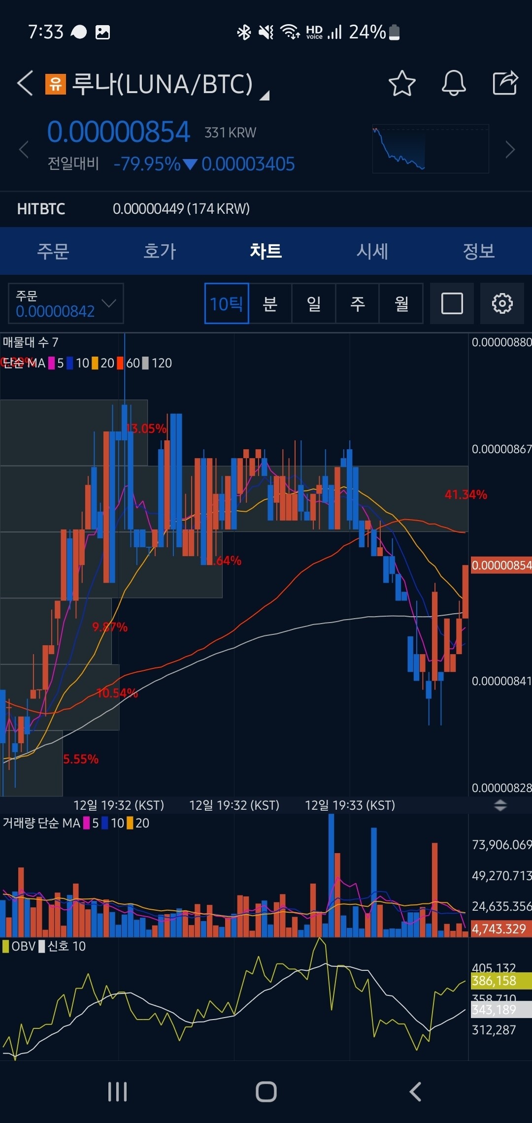 블라인드 | 암호화폐: 루나 달나라로 다시 간다