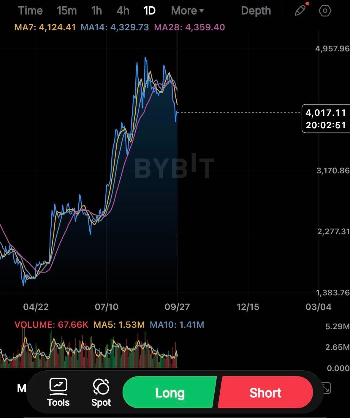 블라인드 | 암호화폐: 이더리움 극단적 과매도