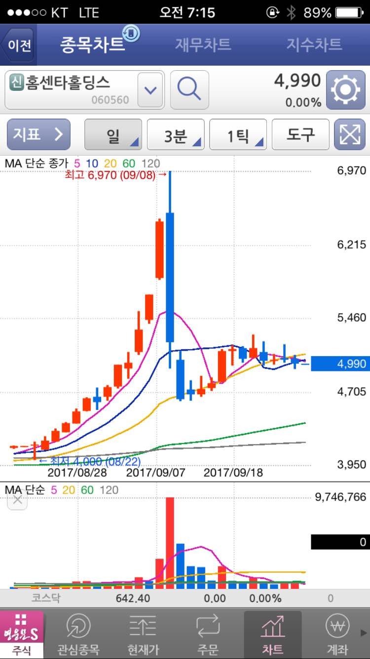 블라인드 | 주식·투자: 추천(?)은 아니고 관심종목 공유
