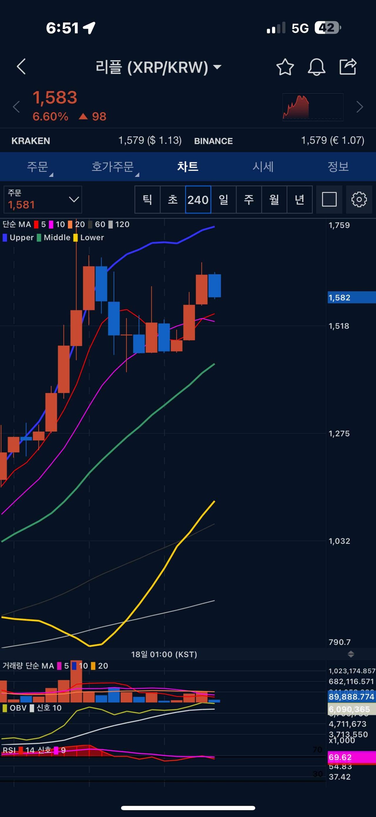 블라인드 | 암호화폐: 리플 나만 보이냐