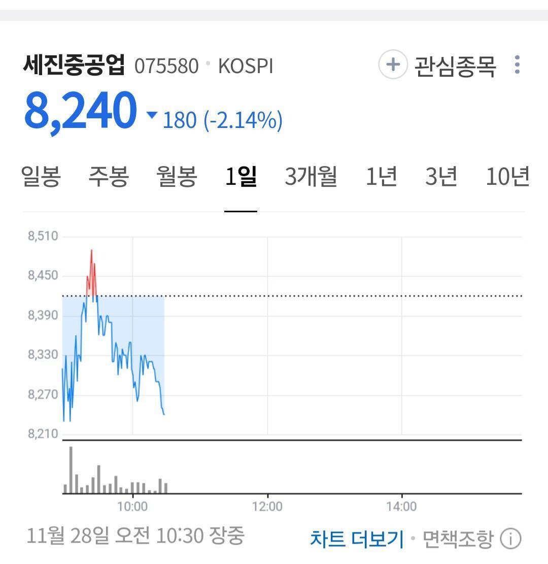 블라인드 | 주식·투자: 주식은 오박사 처럼(세진중공업)