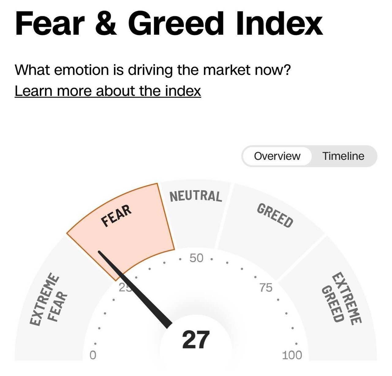 블라인드 | 주식·투자: 주식은 솟구치는데 공포 지수는 왜 이래