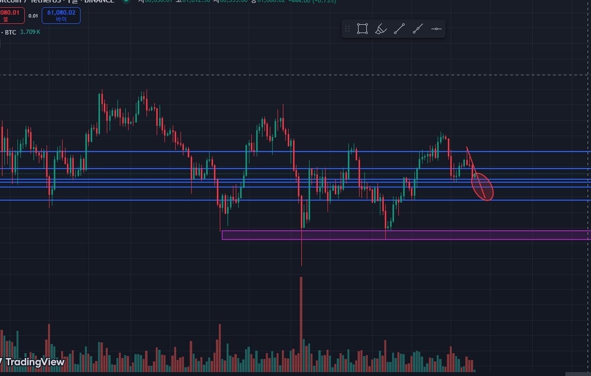 블라인드 | 암호화폐: 비트 숏안치기로했는데 진짜 숏인거같다