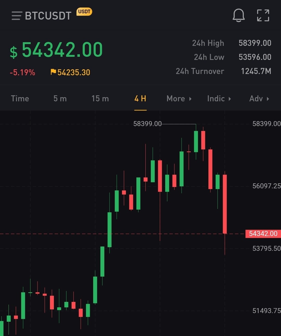 블라인드 | 암호화폐: 비트코인 세력 수법은 늘 똑같당