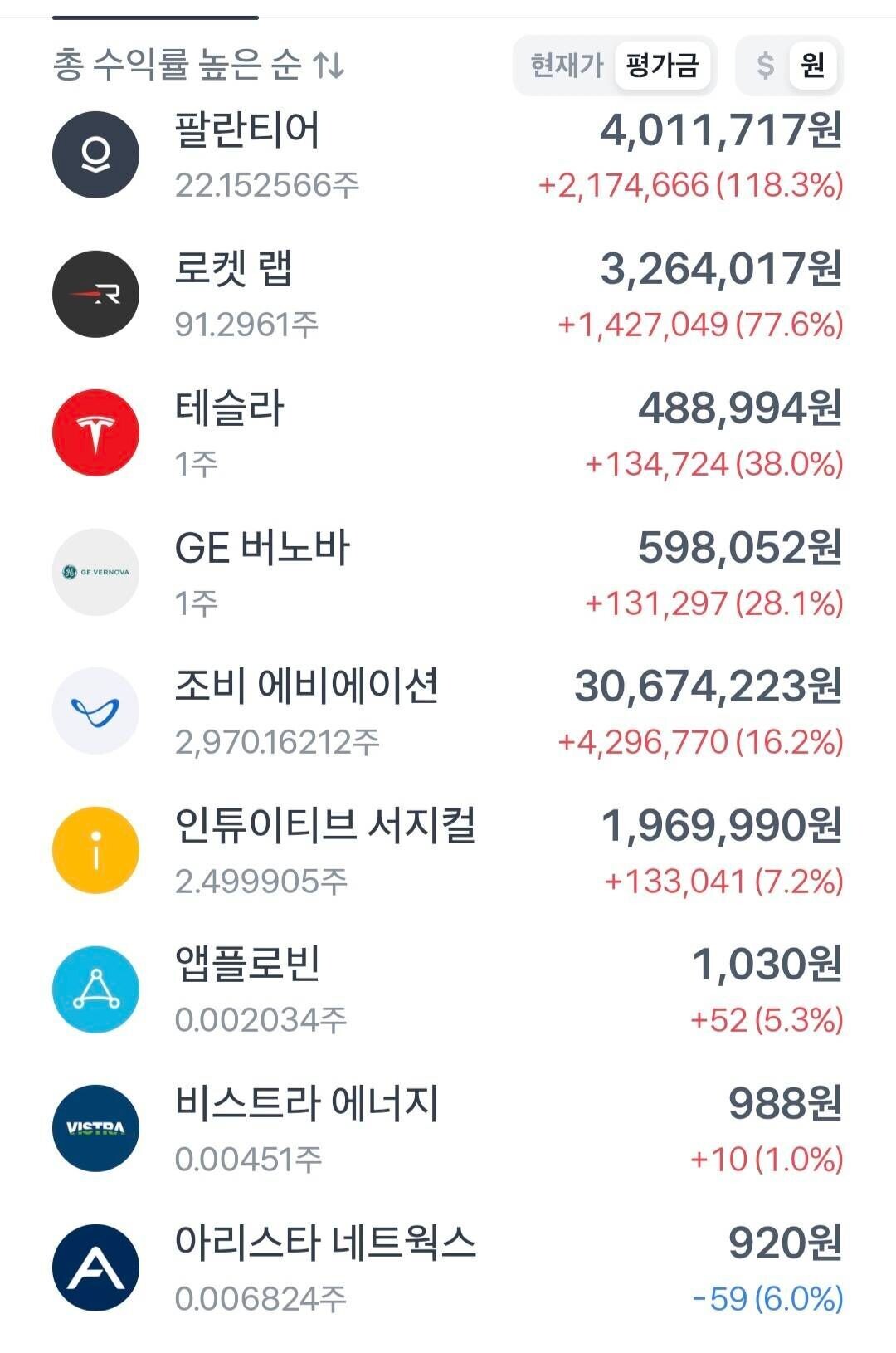 블라인드 | 주식·투자: 왜 조비는 안오를까..