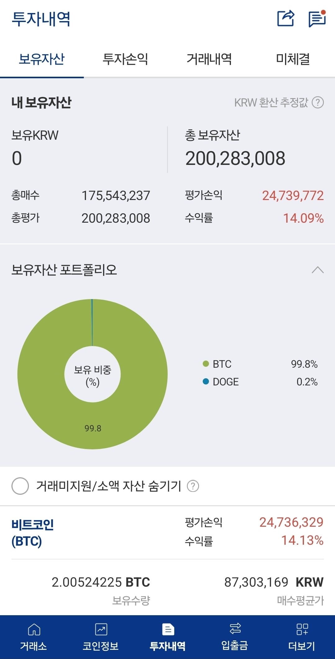블라인드 | 암호화폐: 비트 2개 맞췄다 ㅜㅜ