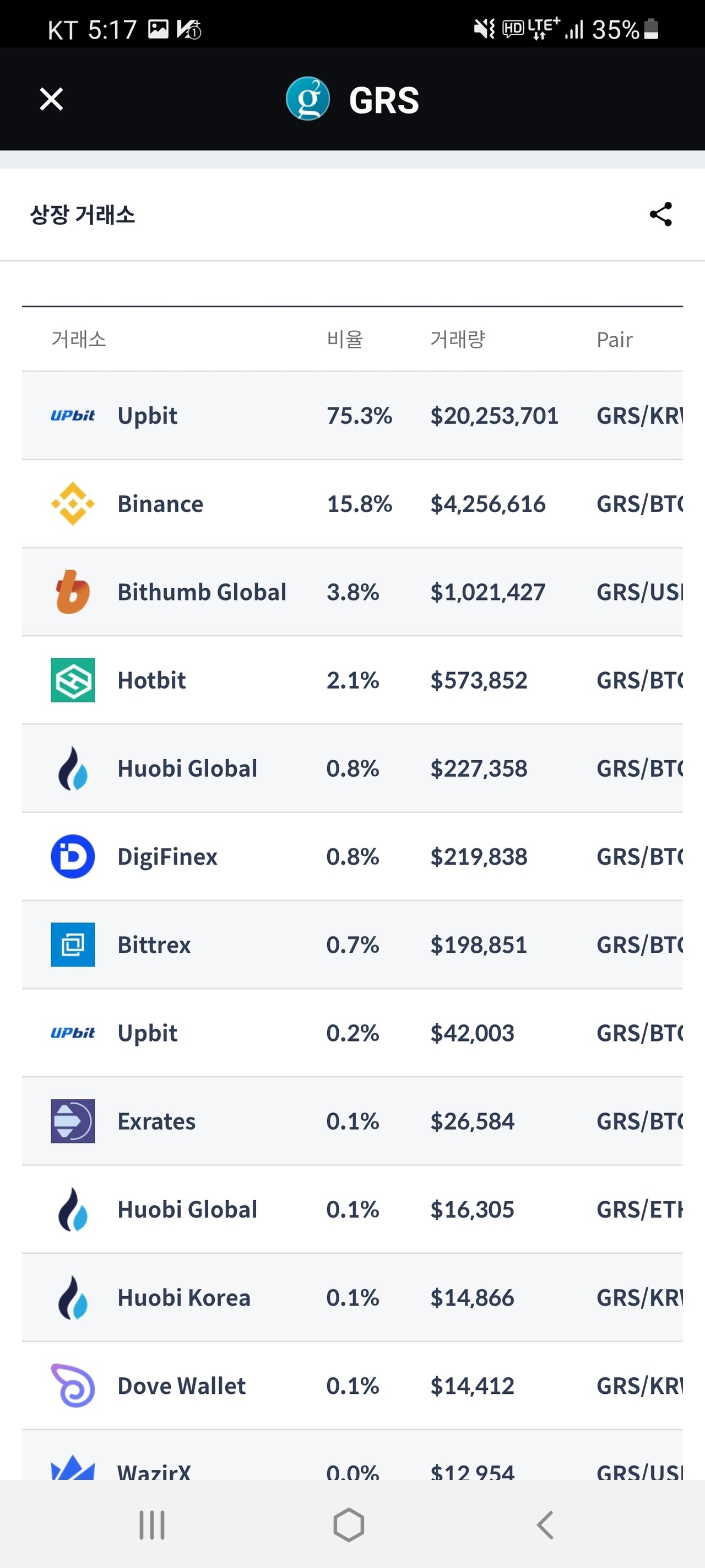블라인드 | 암호화폐: 선동 : 그로스톨코인