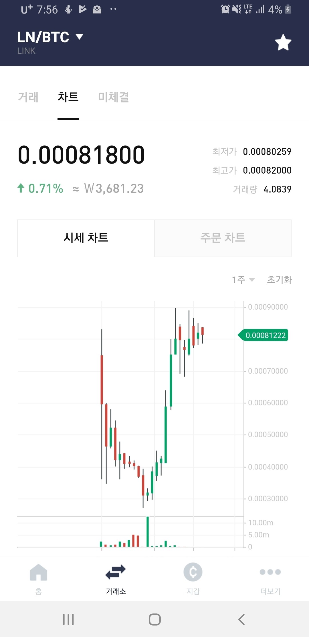 블라인드 | 암호화폐: 카카오 코인 막 난린데 ㅋㅋㅋ네이버 라인 본체인 링크는 조용...ㅋ