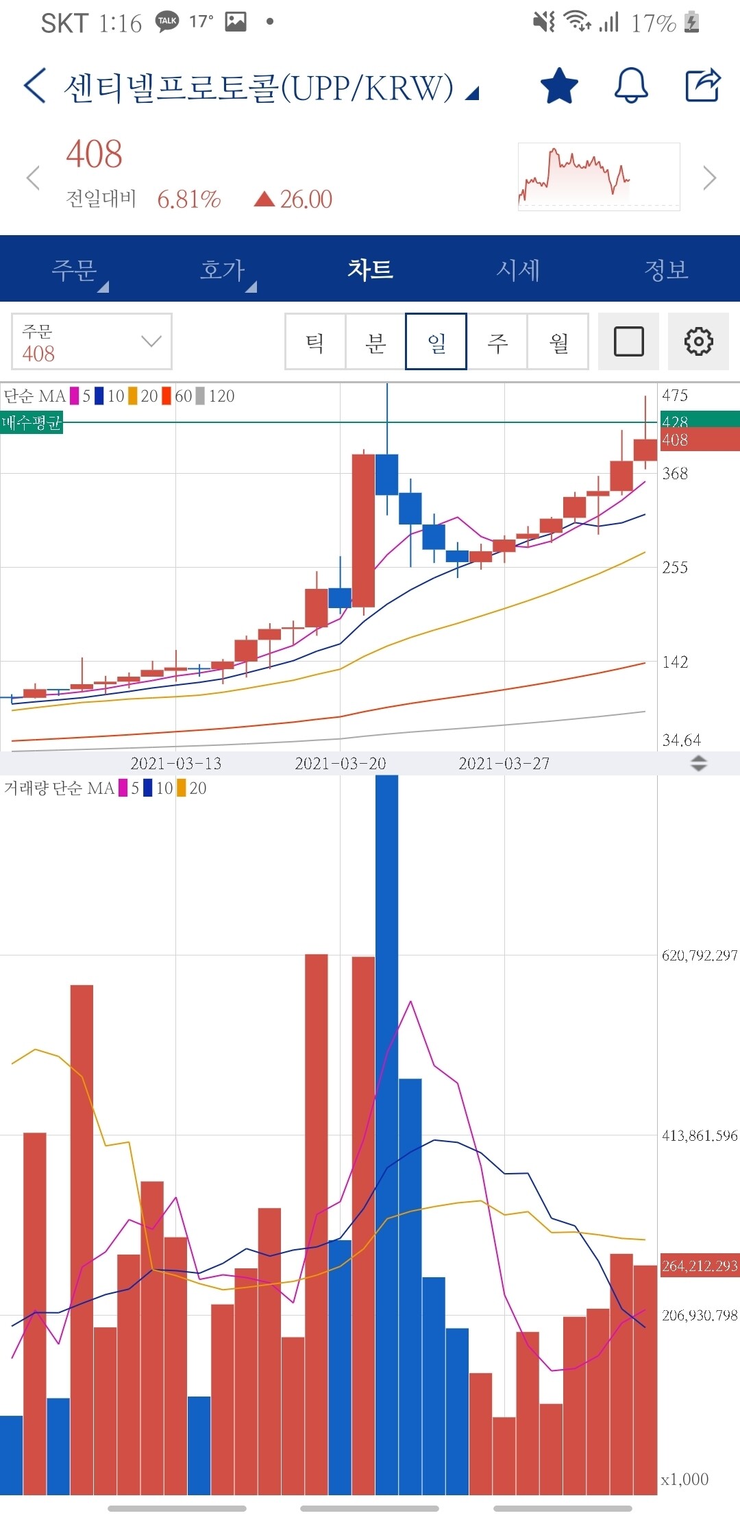 블라인드 | 암호화폐: 센티넬프로토콜