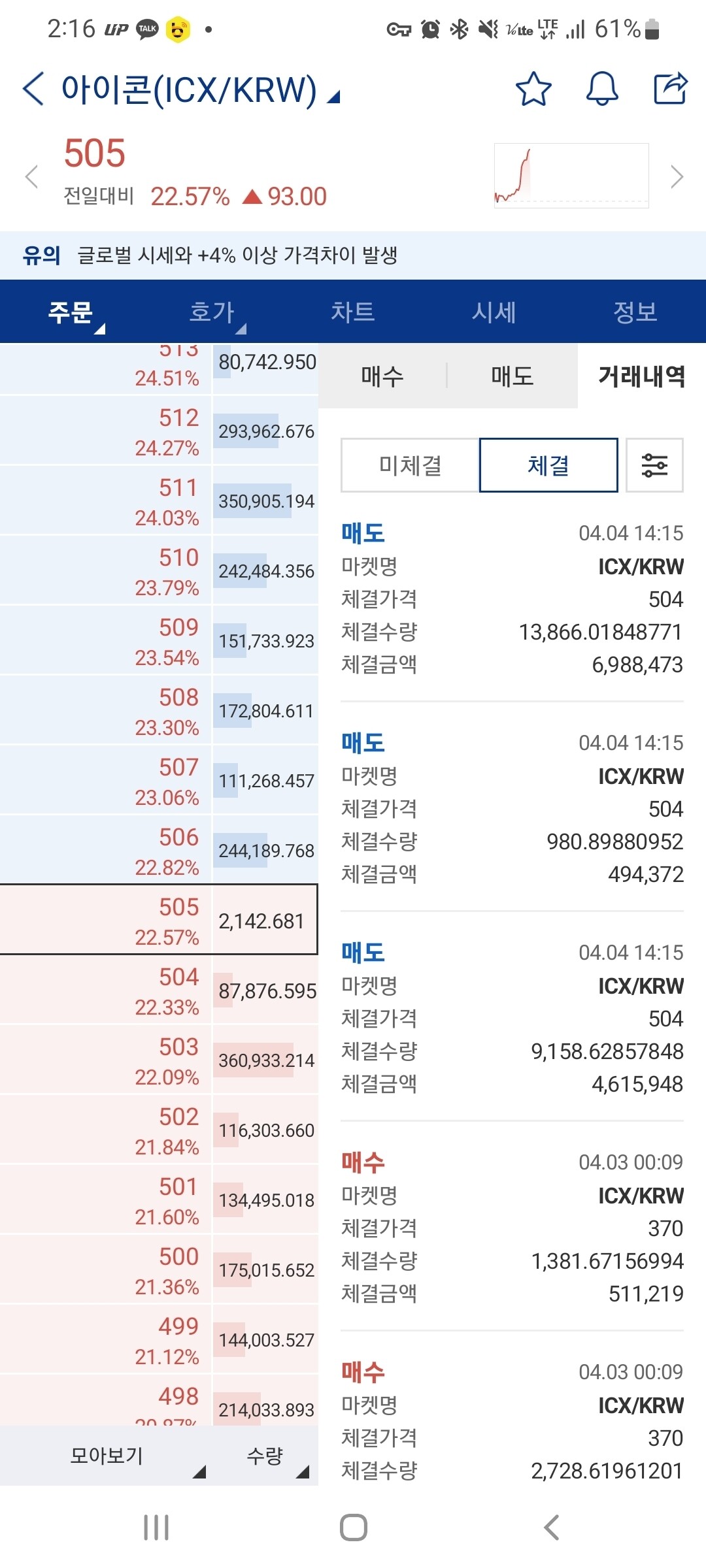블라인드 | 암호화폐: 아이콘30퍼먹고나왔다