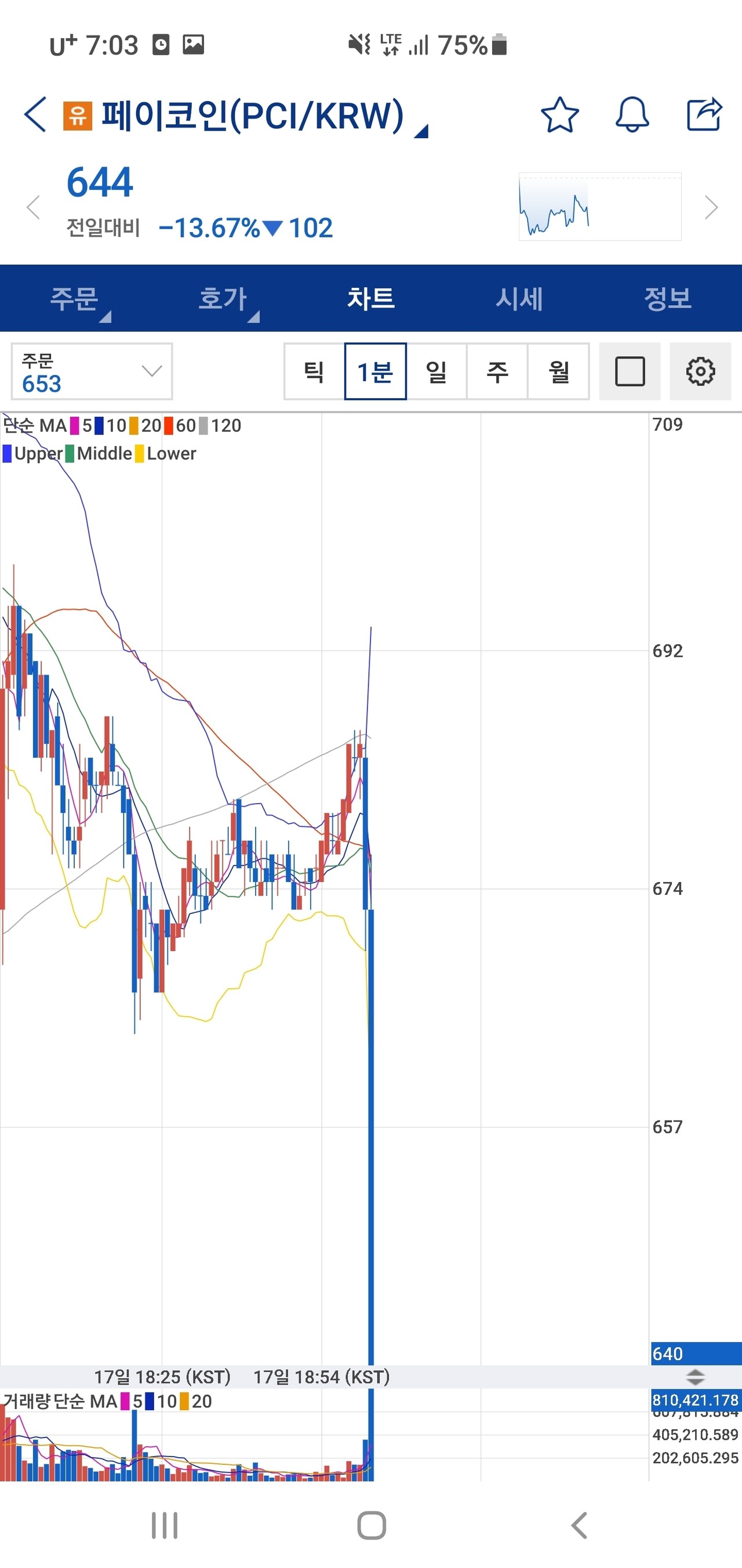 블라인드 | 암호화폐: 상폐 알람에 1분봉 실화냐