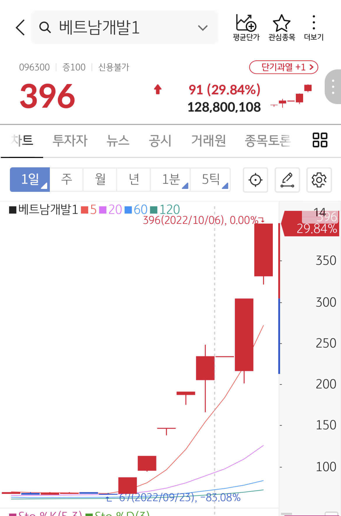 블라인드 | 주식·투자: 역시 코인보다는 k-주식이 짱이지