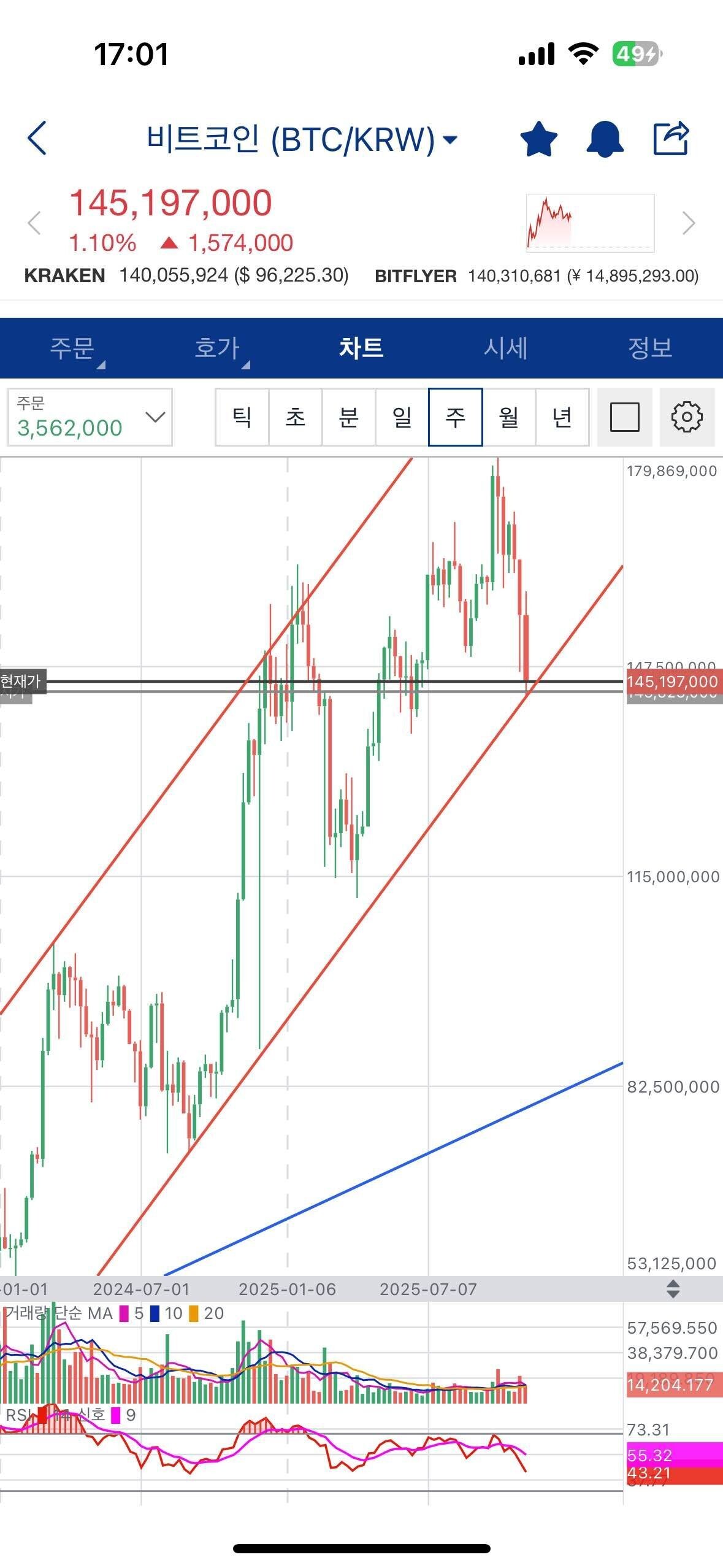 블라인드 | 암호화폐: 비트 주봉
