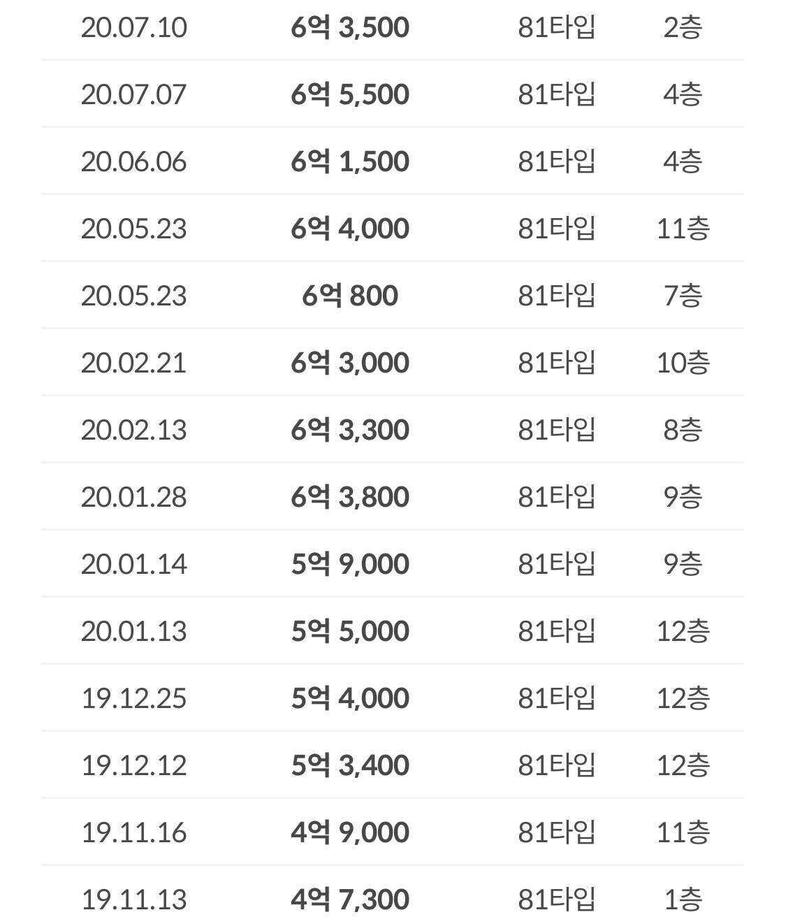 목동센트럴아이파크위브2단지 실거래 — 양천구 신월동