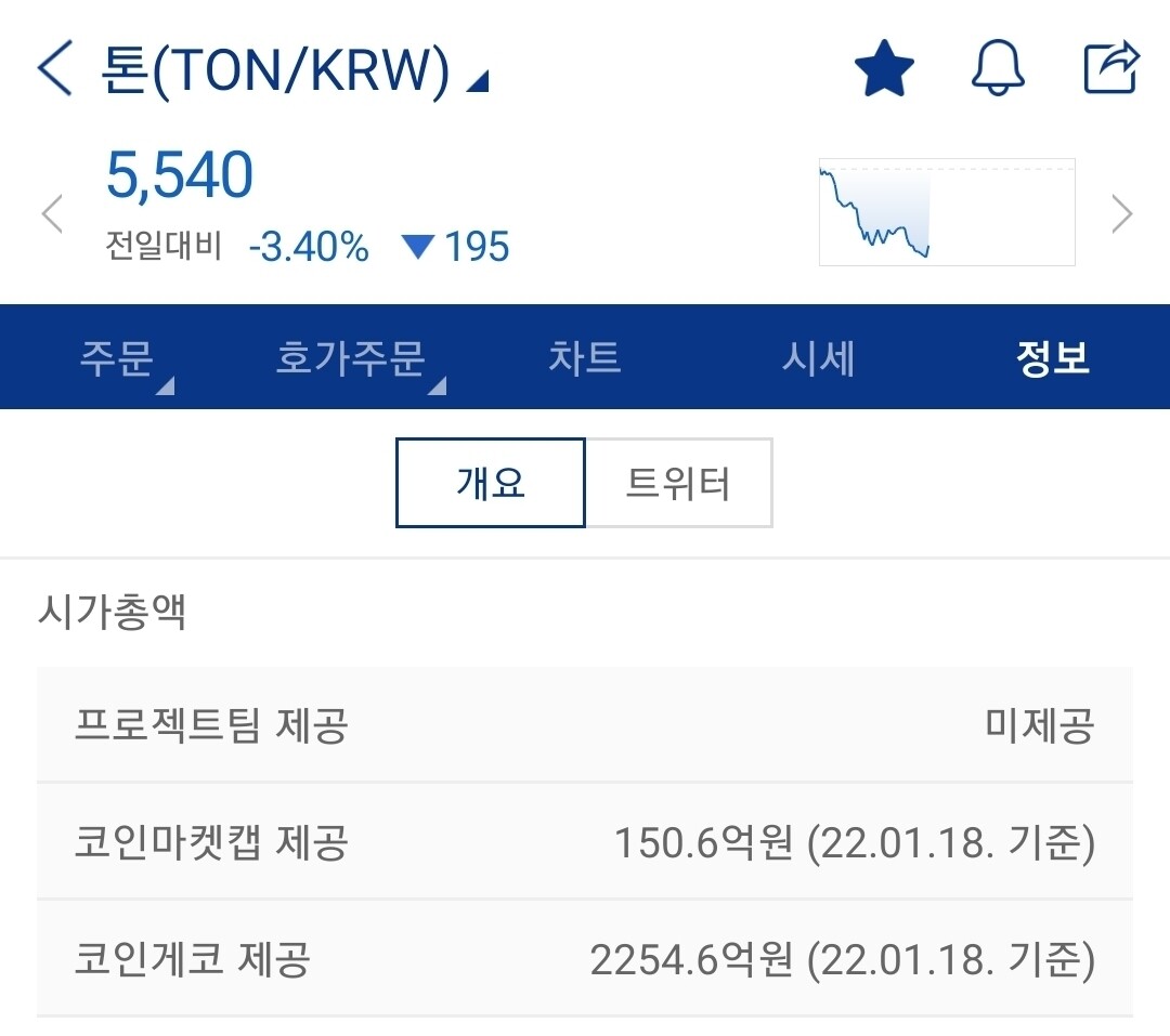 블라인드 | 암호화폐: 업비트 시총오류 드디어 바꼈네요